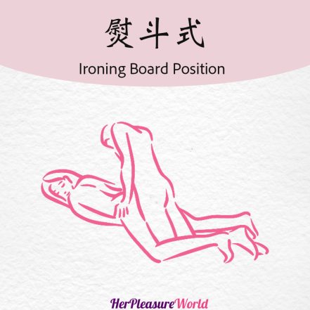 做愛姿勢技巧圖熨斗式